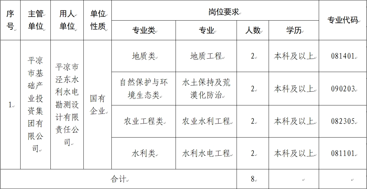 威廉希尔(中国)有限公司 2024年校园招聘公告(图1)